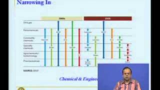 Mod01Lec01 Introduction amp Overview [upl. by Esinev994]