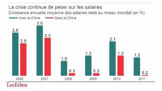 Linfographie  la croissance des salaires ralentit dans le monde [upl. by Presley92]