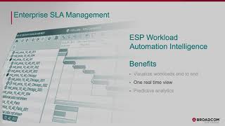 Introducing ESP Workload Automation Intelligence [upl. by Nairod185]