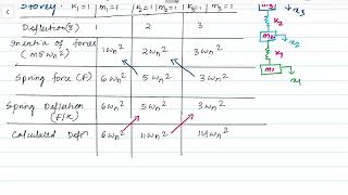 Stadola method  vibration [upl. by Airakaz]