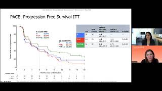 CDK46 inhibitors Can they be used for TNBC or HER2 breast cancer [upl. by Ng]