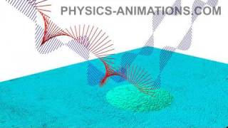 Imaging ellipsometry HD [upl. by Rothschild]