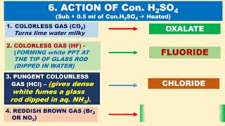 Tamil 3 SALT ANALYSIS SYSTEMATIC ACID RADICAL QUALITATIVE ACTION ConHCl ConH2SO4 MnO2 Cu turning [upl. by Ortrud549]