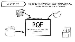 RQF [upl. by Ecyaj]