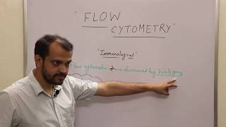 FLOW CYTOMETRY PART 1 [upl. by Wobniar]