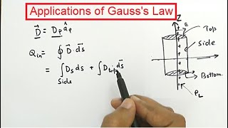 Applications of Gausss Law to calculate electric field and electric flux density by Prof Niraj VIT [upl. by Howard]