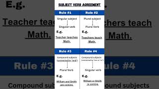 short tricks for subject verb agreement subject verb agreement englishgrammar [upl. by Ennayram]