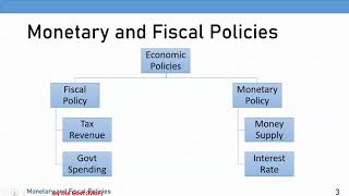 03Monetary and Fiscal Policies [upl. by Aidnahs]