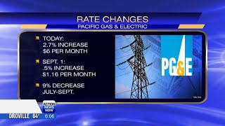 CPUC votes Thursday on 4th PGampE rate increase this year [upl. by Oynotna478]