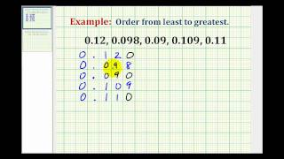 Example 2 Ordering Decimals from Least to Greatest [upl. by Atsylak]