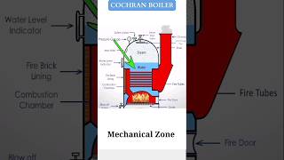 Cochran Boiler boiler [upl. by Annayt]