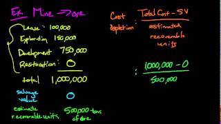 Depletion Financial Accounting [upl. by Hairom]