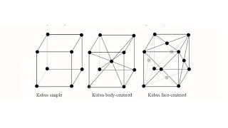 Pertemuan 2 Aspek Geometri Kisi dan Struktur Kristal  170924 [upl. by Zobkiw]