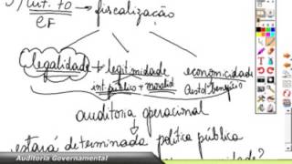 Curso de Auditoria Governamental  Aula 09 de 27 [upl. by Roslyn]