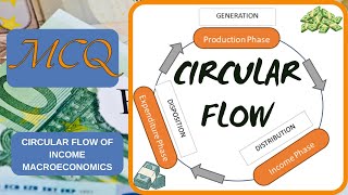 Circular Flow of Income MCQ  circular flow of income mcq class 12  class12economics [upl. by Ysnat]