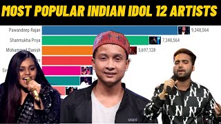 Most Popular Indian Idol 12 Contestants [upl. by Lebatsirhc]