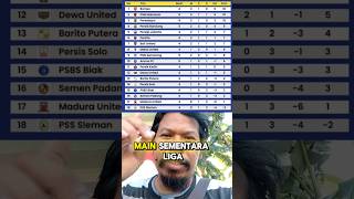 Liga 1 Klasmen  Hari ini  terbaru kabartimnasberitatimnasindonesia [upl. by Avivah]