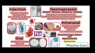 Desmopressin  DDAVP  Nocdurna  Noctiva  Stimate in a nutshell Uses and US Boxed Warning [upl. by Enairb]