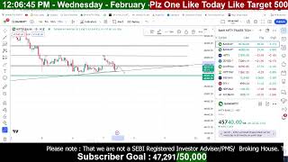 07 FEB BANK NIFTY MOVEMENT VIEW POINT BANKNIFTYTRADERTECH [upl. by Jaymie851]