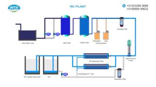 Reverse Osmosis Systems [upl. by Sander]