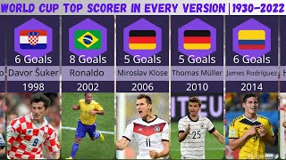 World Cup top scorer in every version  1930 to 2022 [upl. by Ahsia]