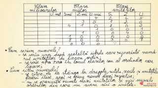 Numerele naturale de la 0 la 1 000 000 Ordine si clase  Matematica clasa a IIIa [upl. by Josselyn]