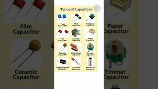 Types of capacitor [upl. by Lorie]