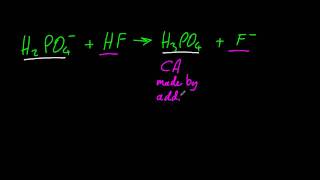 R312 Deduce the conjugate acidbase of any BrønstedLowry baseacid SL IB Chemistry [upl. by Backler103]