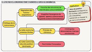 Comment les marchés imparfaitement concurrentiels fonctionnentils  Chapitre complet première [upl. by Hasen]