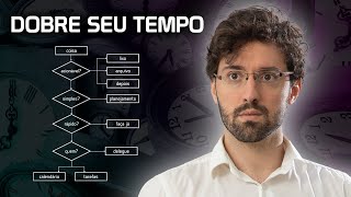 Como Funciona o Método GTD [upl. by Inig]