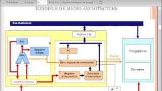 Chapitre II Architecture Interne des Processeurs ARAB [upl. by Rhody]