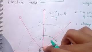 Physical significance of gradient hindi [upl. by Enrol]