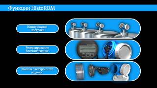 Концепция управления данными HistoROM для расходомеров и уровнемеров [upl. by Lonergan]