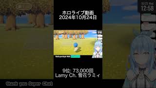 2024年10月24日 ホロライブ動画ランキング 9位 Lamy Ch 雪花ラミィ [upl. by Euqinommod]