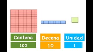 Unidades Decenas y Centenas  Clases a Distancia  Aprende en casa [upl. by Ilan]