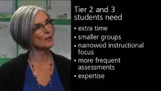 How to Give RTI Tier 2 amp 3 Students the Instruction They Need [upl. by Sadler]