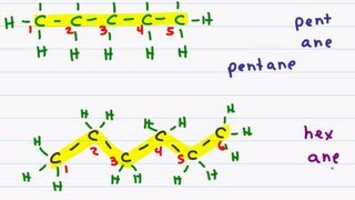 Naming Organic Compounds  Straight Chain Alkanes [upl. by Borg]