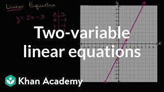 Twovariable linear equations and their graphs  Algebra I  Khan Academy [upl. by Eylrahc]