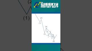 Improve Your Trading with the Elliott Wave Principle Part 5 Diagonal [upl. by Voleta185]