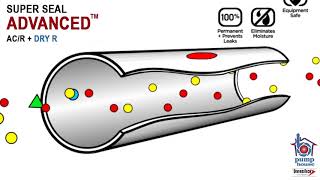 Super Seal Advancedby Pump House [upl. by Theresita]