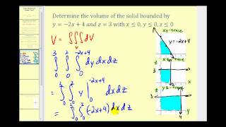 Updated Version Available Triple Integrals and Volume  Part 1 [upl. by Allicerp]