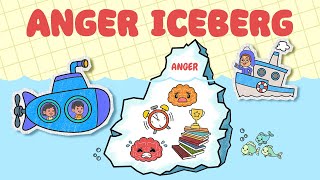 What is Anger  Anger Management  For Kids [upl. by Rivalee]