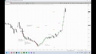 Emini Review May 31st 2024 Al Brooks Methods [upl. by Nashbar]