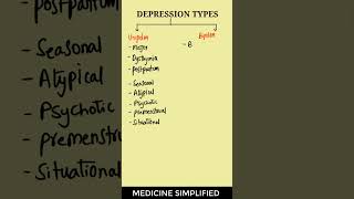 Depression types  Types of Depression  Classification of depression psychiatry medicine [upl. by Till356]