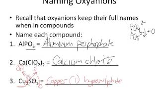 Oxyanions Binary acids and Oxyacids Naming and Formulas [upl. by Inavoj]