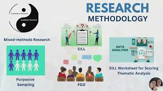 USE OF LANGUAGE LEARNING STRATEGIES OF LOW PERFORMING GRADE 7 ENGLISH LEARNERS [upl. by Stoeber]