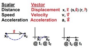 Physics 2  Motion In OneDimension 1 of 22 Definition [upl. by Novert]