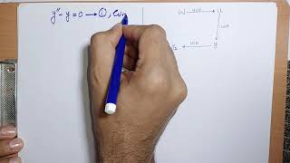 Order and Degree of A Differential Equation simple and easy explanation [upl. by Ssegrub389]