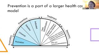 Webinar on 6624 AOD Prevention Across the Social Ecological Model [upl. by Blaise]