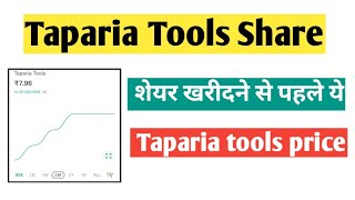 Taparia tools share  Taparia tools sharedividend  Taparia tools share news Taparia tools price [upl. by Atinaej]